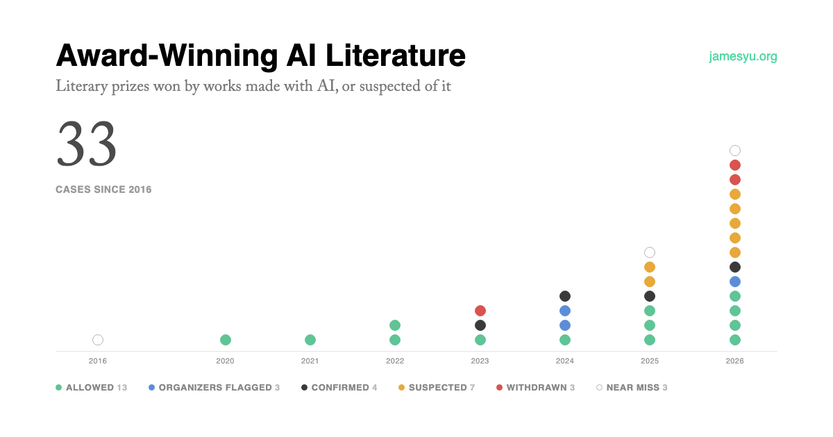 Award-Winning AI Literature